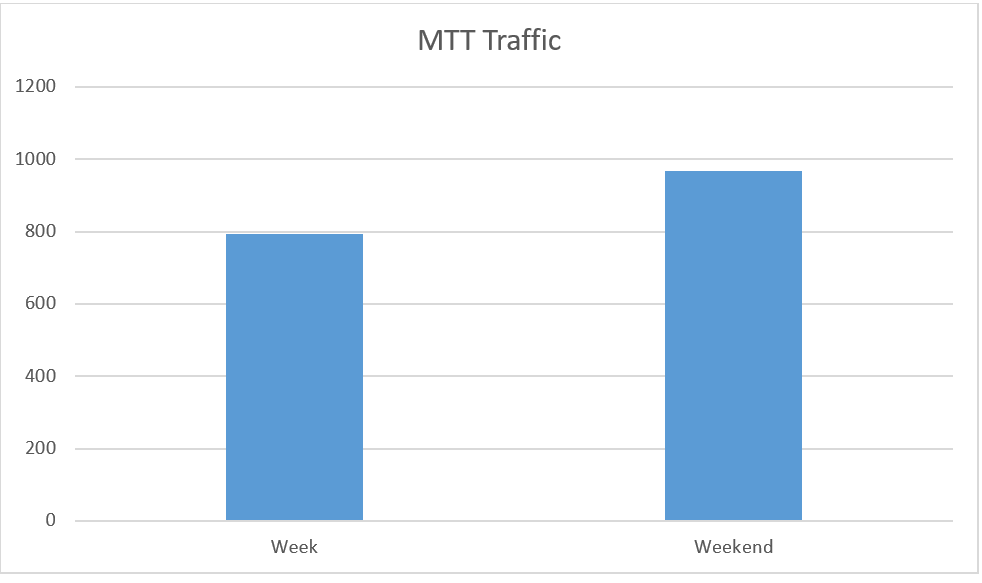 iPoker MTT traffic