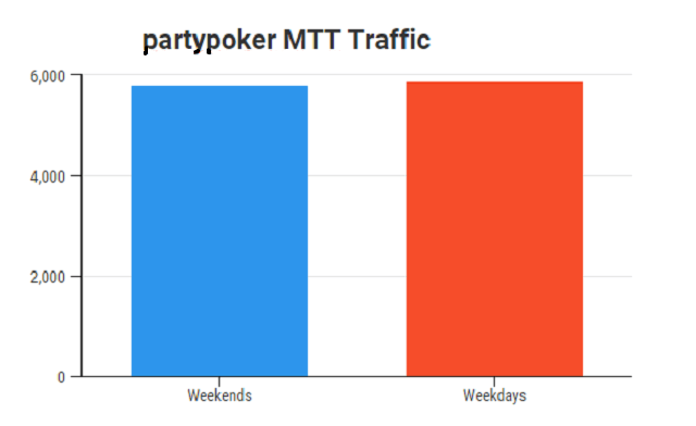 partypoker-traffic-new-5