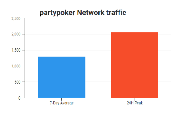 partypoker-traffic-new