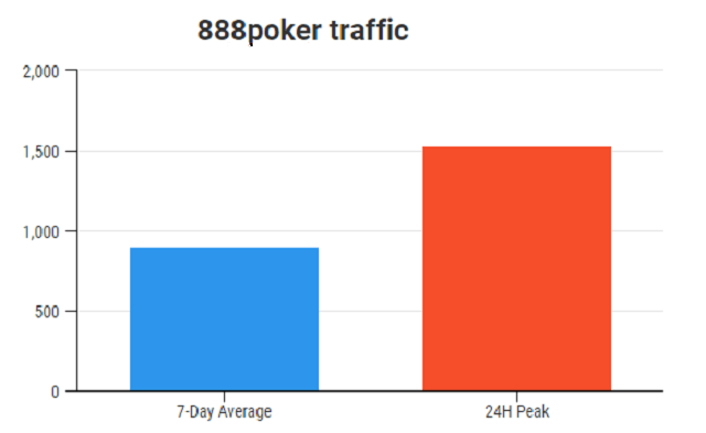888poker-traffic-new