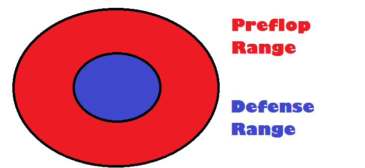defense range