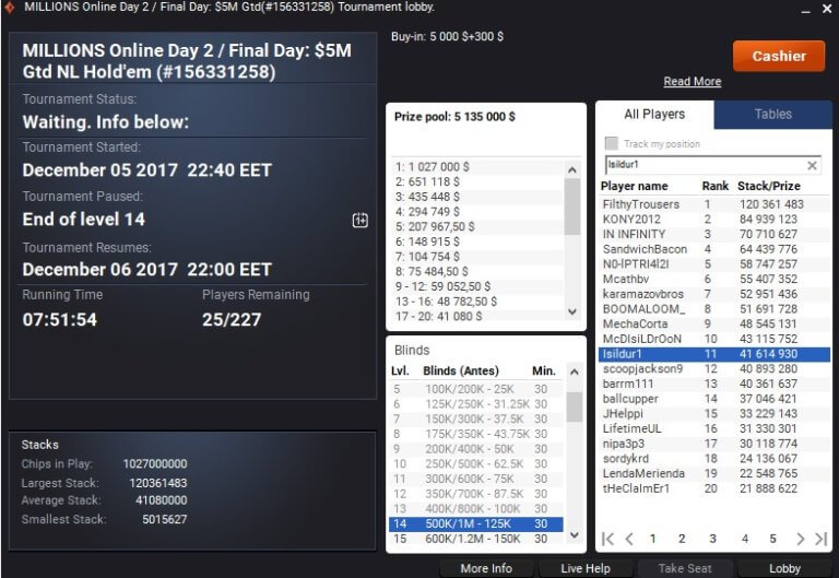 Partypoker MILLIONS ONLINE Chipcount Final Day