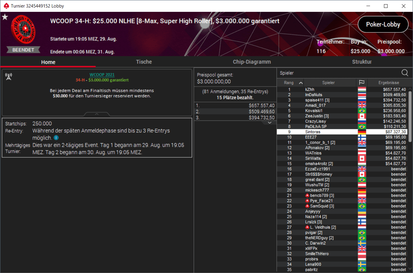 MTT Report - Alexandros Theologis Wins WSOP Online Event #21 $25,000 Super High Roller Championship for $1,212,033