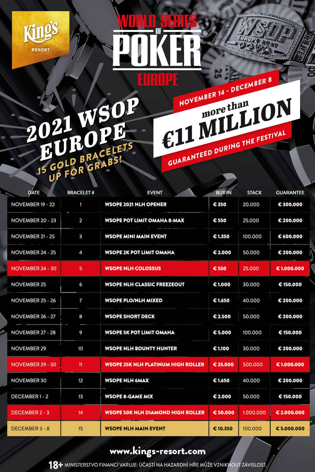 2021 WSOP EUROPE SCHEDULE