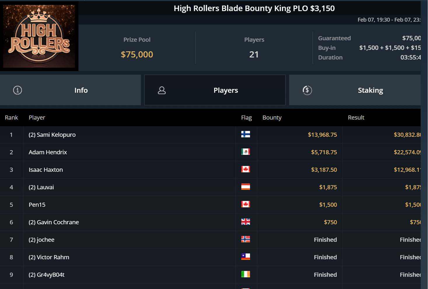 High-Rollers-Blade-Bounty-King-PLO-1