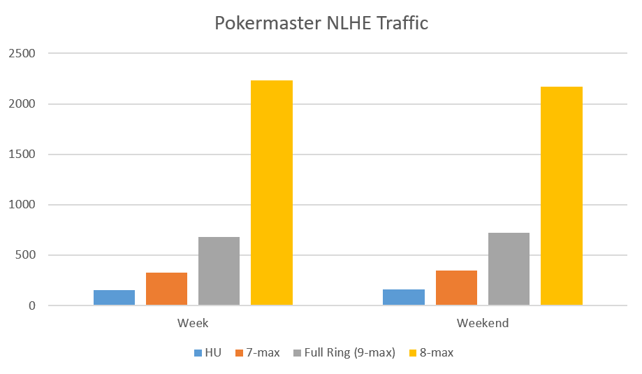 Pokermaster-NLHE-Traffic
