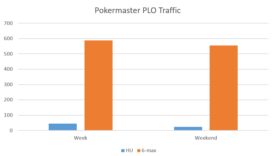 Pokermaster-PLO-Traffic