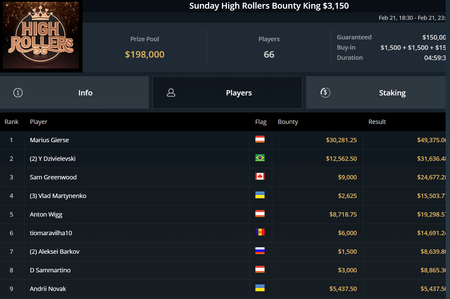 Sunday-High-Rollers-Bounty-King-3