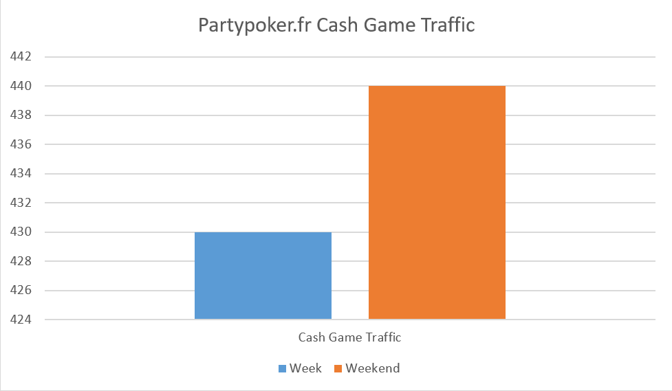 partypoker.fr-cash-game-traffic