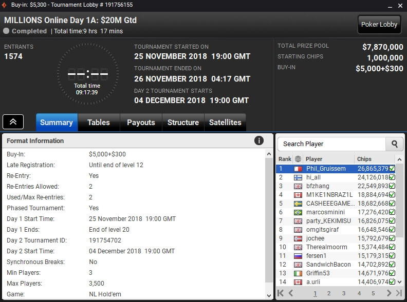Chipcounts Day 1A Partypoker Millions Online