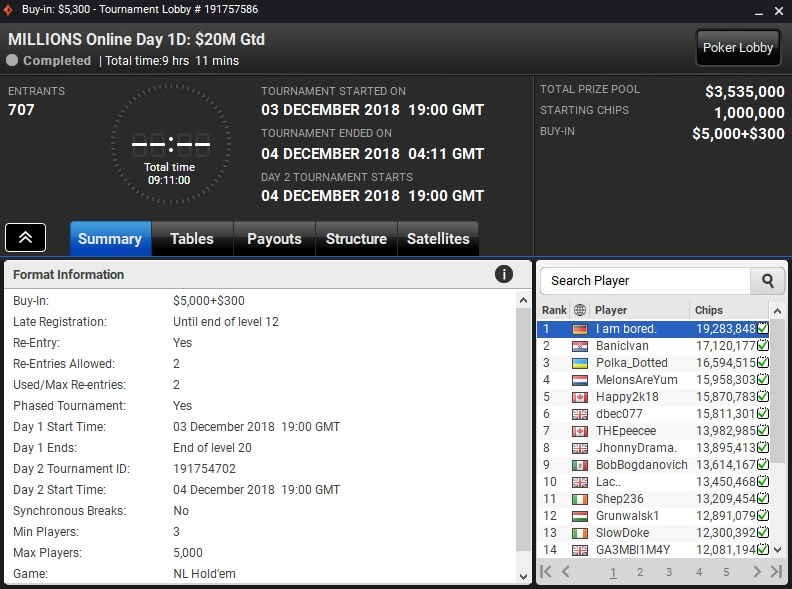 Partypoker MILLIONS Online Chipcounts Day 1D