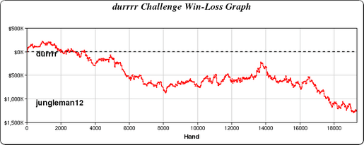 Durrrr_Challenge_Graph_517x206