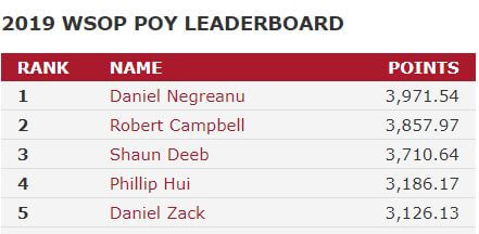 2019 Player of the Year Leaderboard