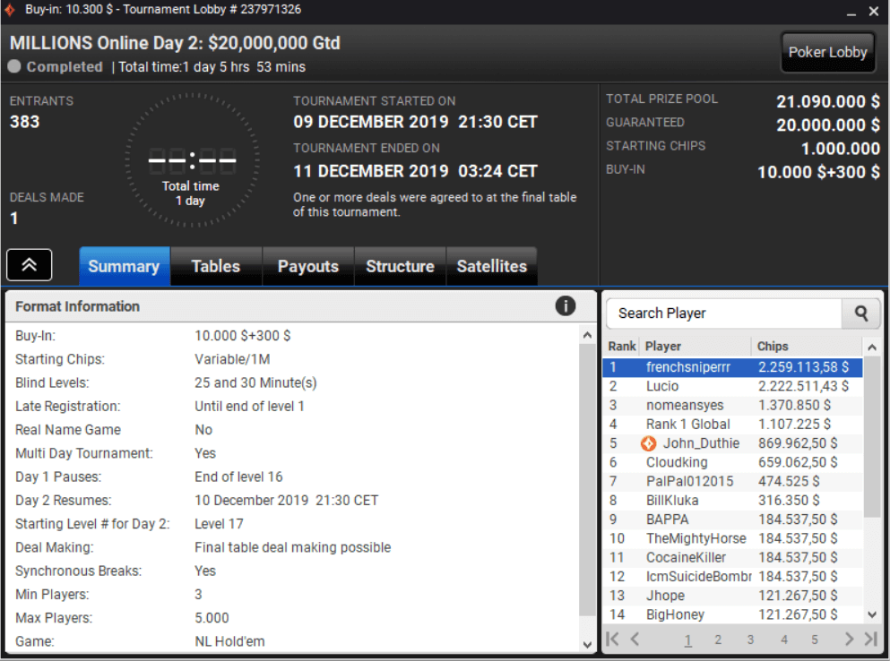 Final Result and Payouts 2019 partypoker MILLIONS Online