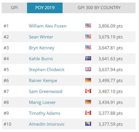 GPI Player of the Year 2019 Final Result