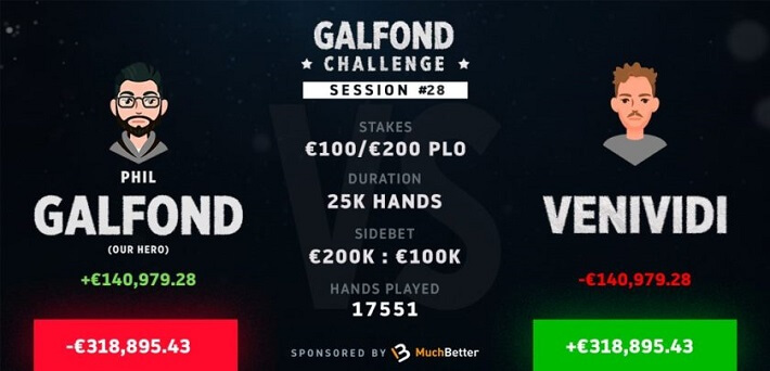 Galfond Challenge - Phil Galfond on the verge of the biggest comeback in poker history!