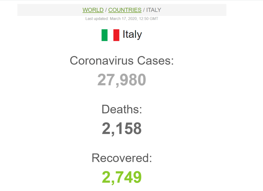 Coronavirus Italy
