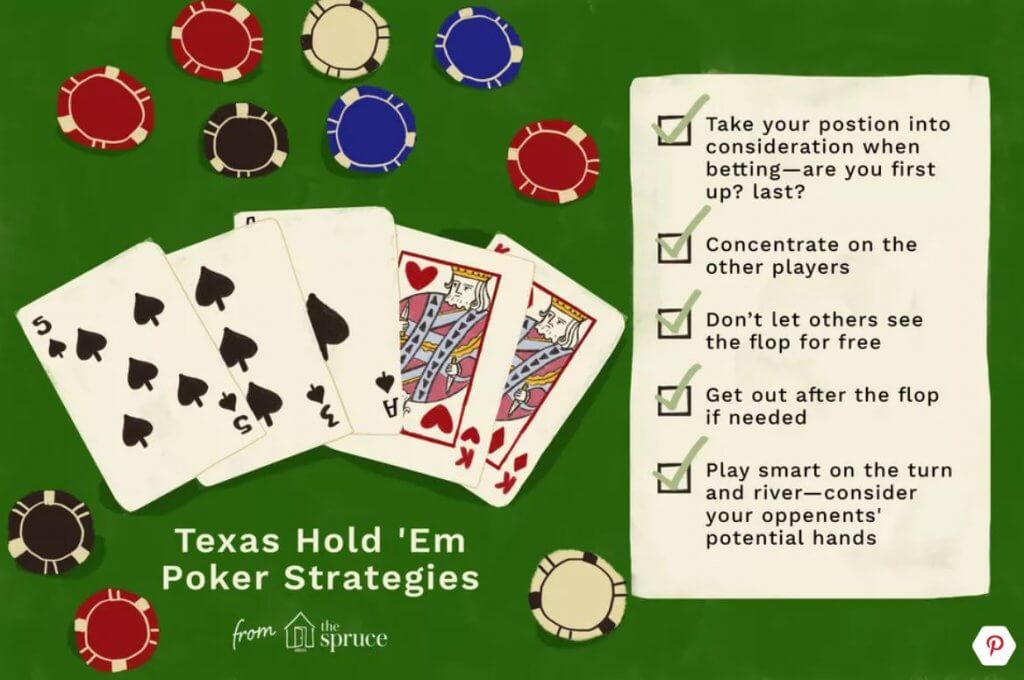 Texas Hold'em - Texas Hold'em Rules