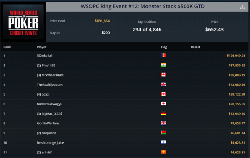 WSOPC Update Events 12 +13 - $5,000,000 GTD Main Event on Sunday May 31st