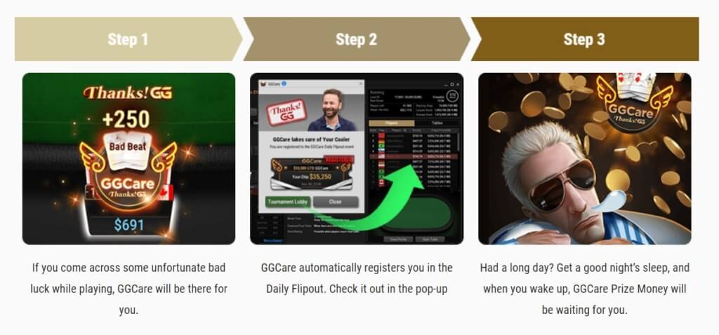 GGCare rewards bad luck with $30,000 daily!