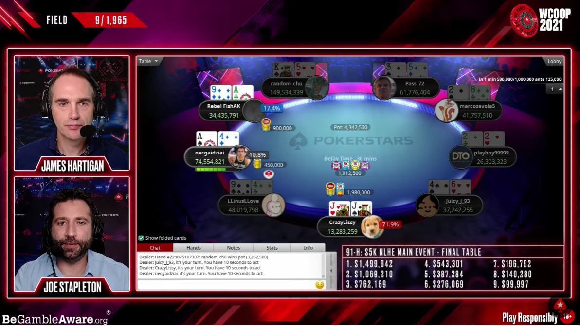 Watch The 2021 WCOOP Main Event Final Table with $1,500,000 For First Here