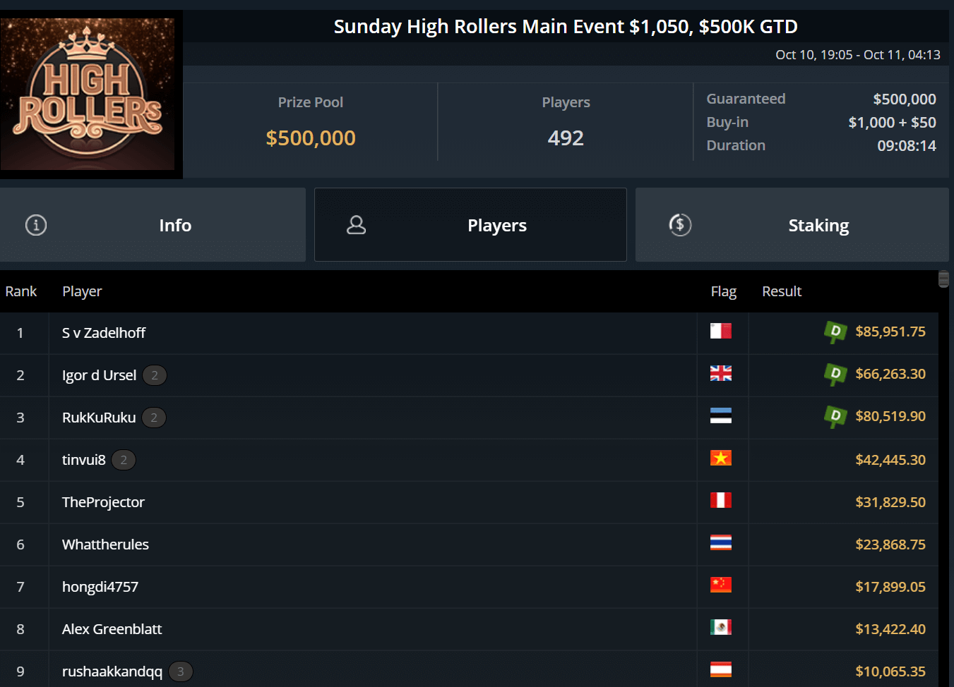 1.050-Sunday-High-Rollers-Main-Event