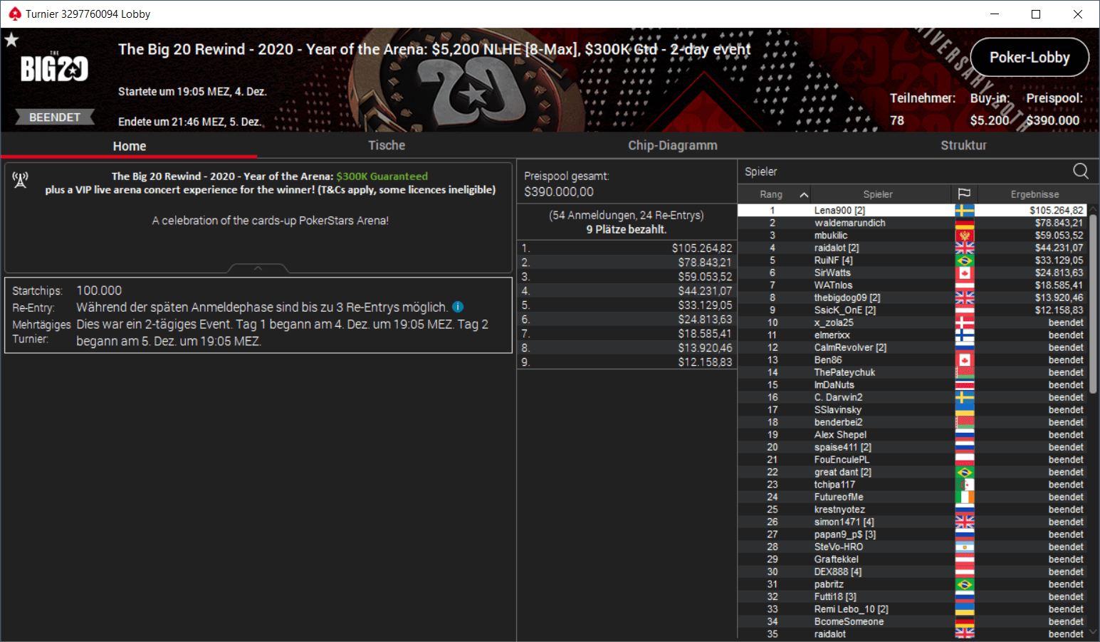 MTT Report - Niklas Astedt wins the Big 20 Rewind on PokerStars for $105,265