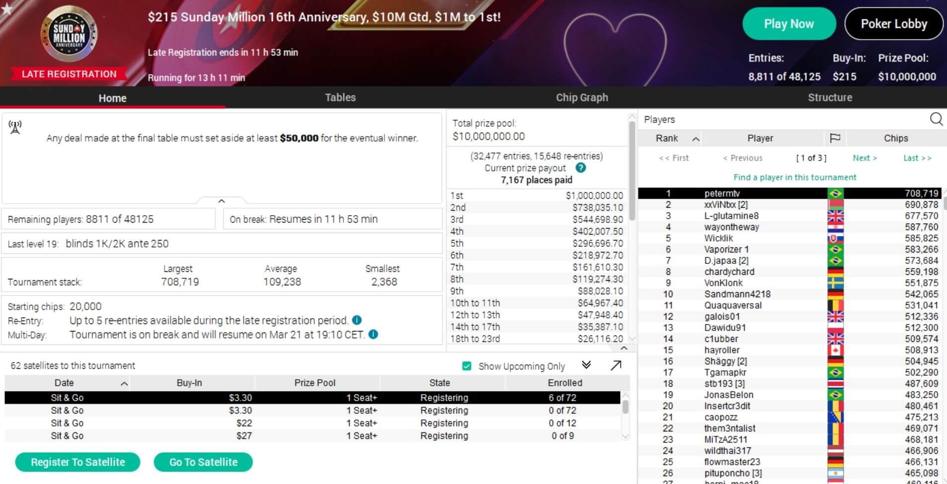 MTT Report - Overlays in the Sunday Million Anniversary and the GGMasters Overlay Edition