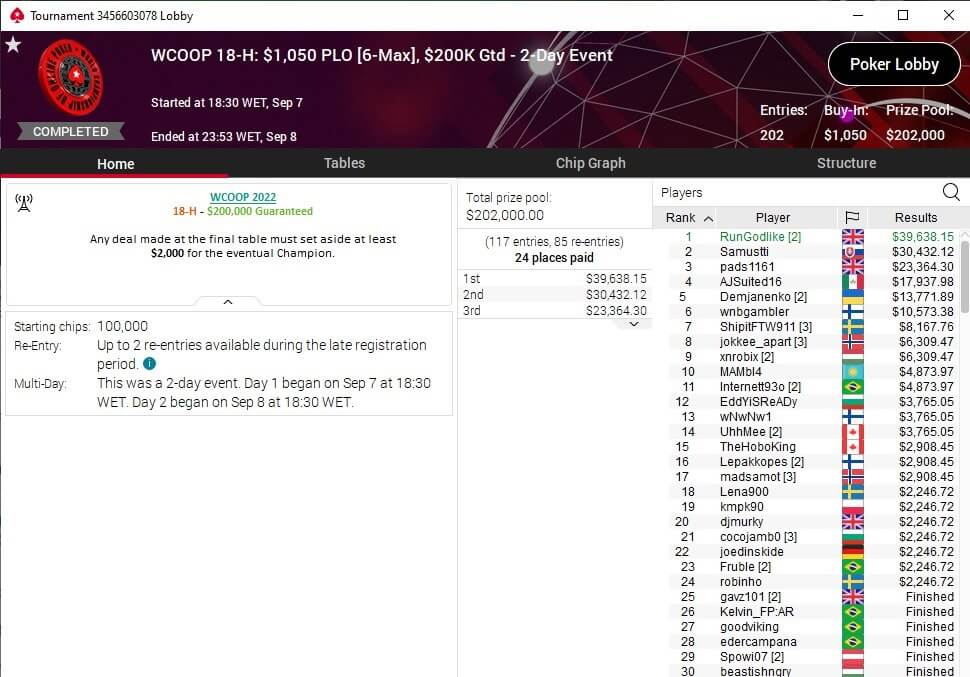 MTT Report - Benny Glaser Wins 2nd WCOOP Title In 3 Days, His 6th In Total!