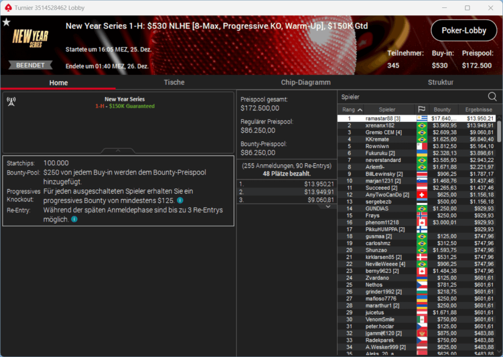 MTT Report - Aleksejs Ponakovs wins $25K WSOPC Super High Roller for $225,917.74