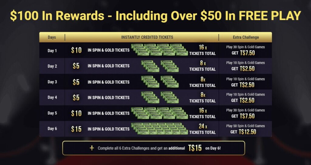 Best WSOP Ontario Bonus