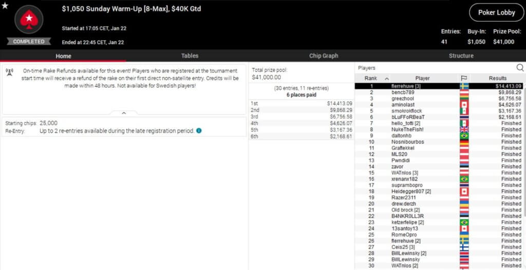 MTT Report - Bencb789 Crushes The Sunday Grind On PokerStars