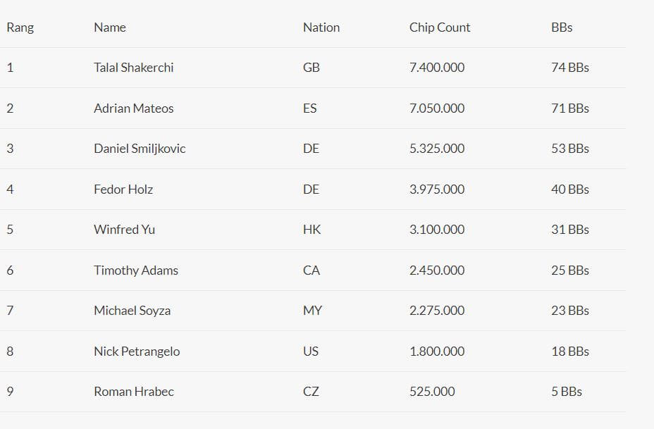 Watch the $100,0000 Triton Poker Vietnam Main Event Final Table Live Here