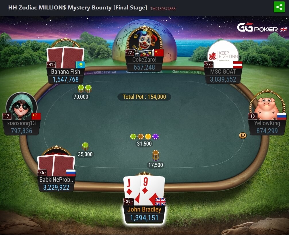 Mystery Bounty Tournament Poker Strategy Guide