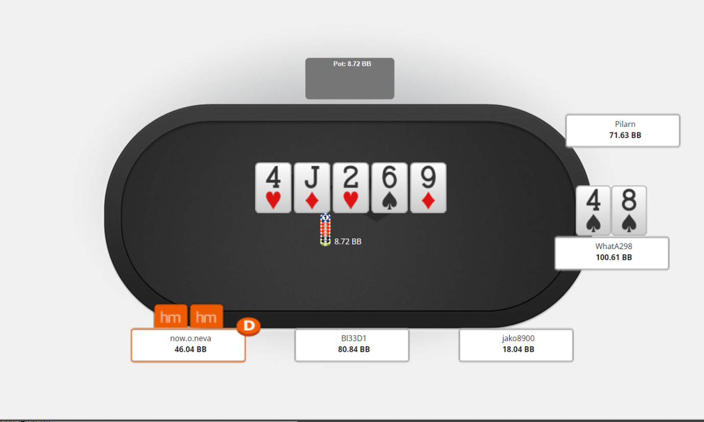 Value Betting Guide – How to value bet thin in poker1