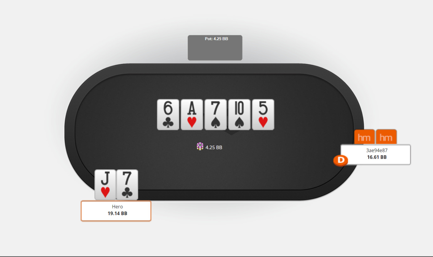 Value Betting Guide – How to value bet thin in poker2