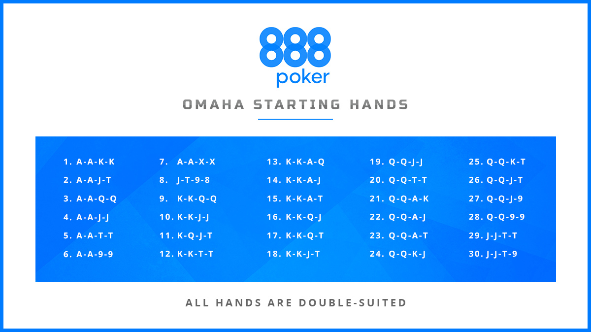 Best Omaha Poker Sites