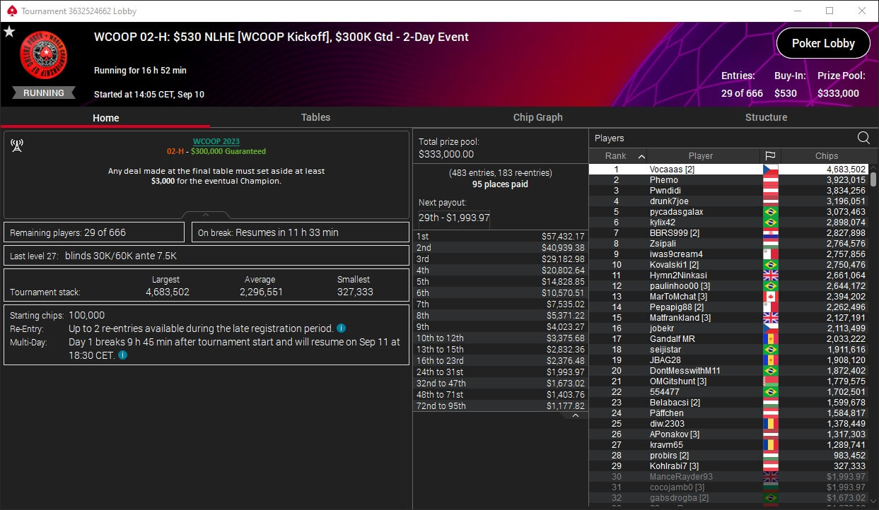 MTT Report - Vocaaas With A Lightning Start Into The 2023 WCOOP (2)