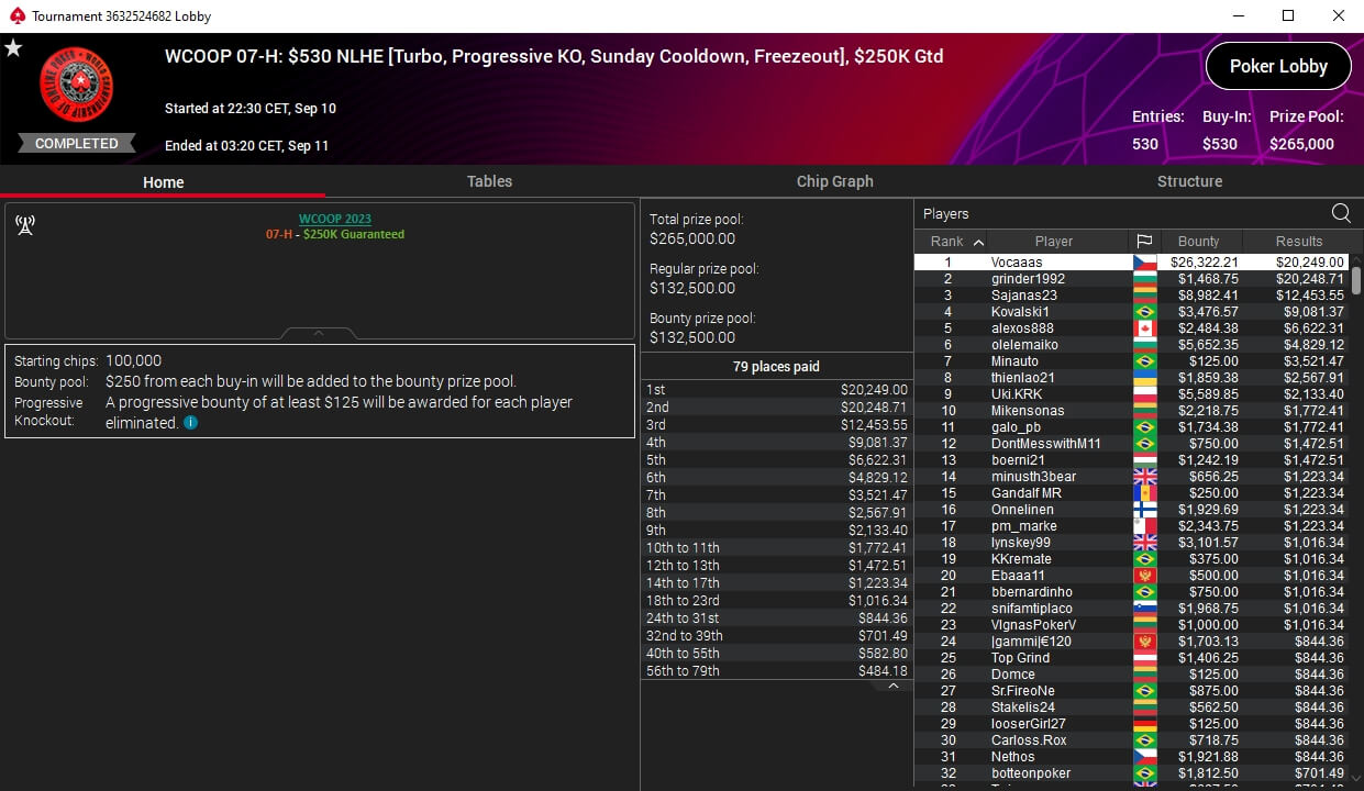 MTT Report - Vocaaas With A Lightning Start Into The 2023 WCOOP