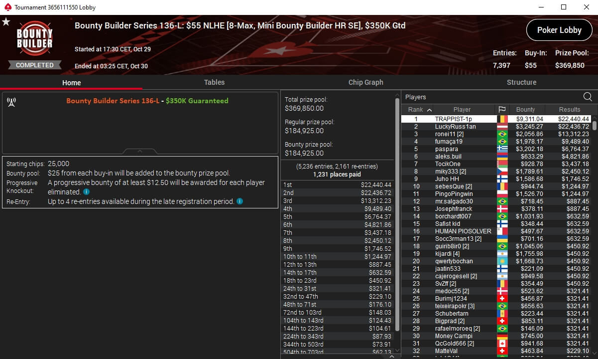 MTT Report - Arsenii Malinov wins the PokerStars Titans Event for $123.337 (2)