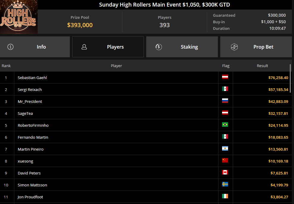 MTT Report - Arsenii Malinov wins the PokerStars Titans Event for $123.337