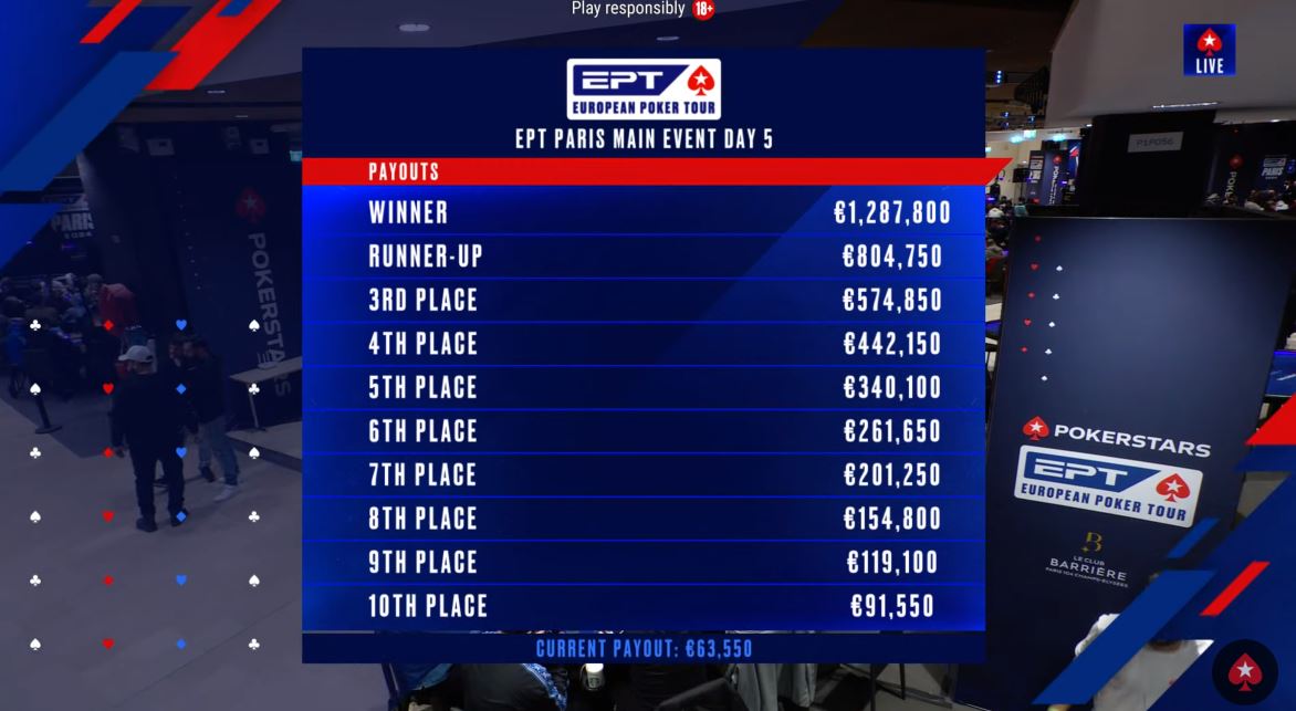 Watch the 2024 EPT Paris Main Event Live Here