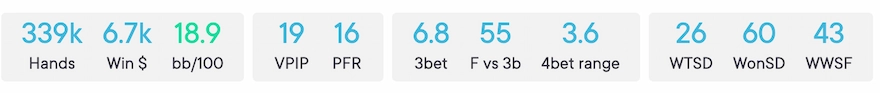 Perfect Poker Stats for 10NL