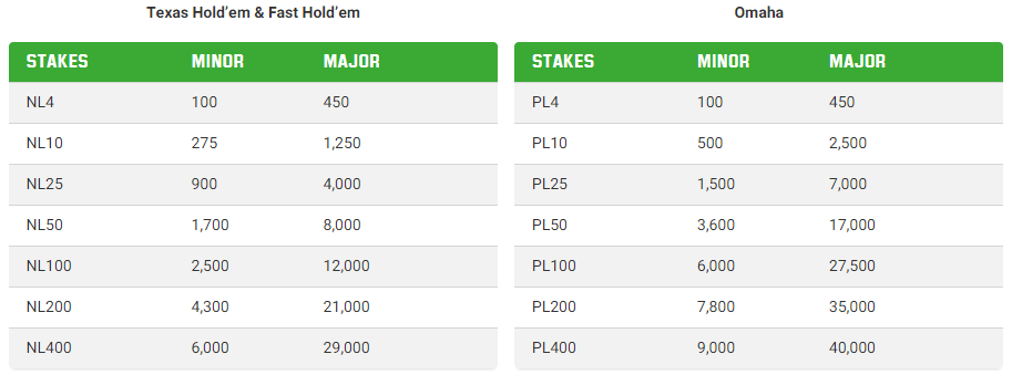 Unibet LP challenges